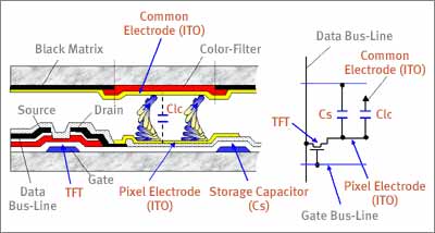 Vertical structure of a unit pixel and its equivalent circuit 